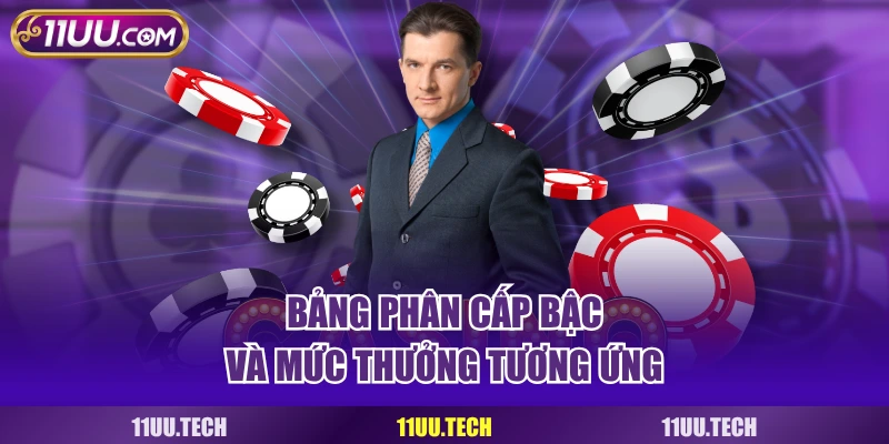 Bảng phân cấp bậc và mức thưởng tương ứng